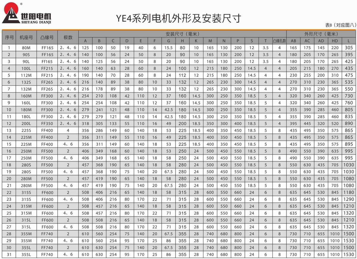 超高效率三相異步電動機(jī)  YE4系列 07