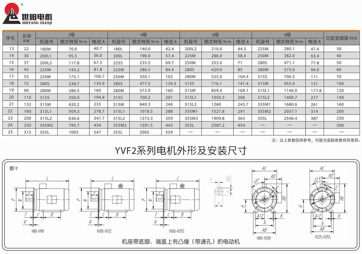變頻調(diào)速三相異步電動機  YVF2系列 03